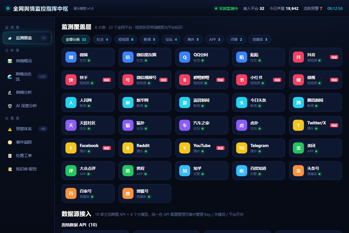 全网舆情监控封面